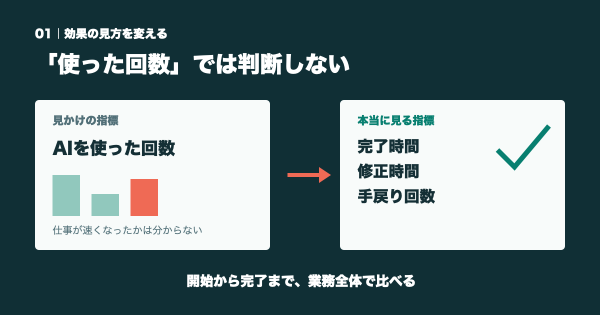 生成AIを導入しても業務効率化できないのはなぜ?見直したい5つの原因 - 前半