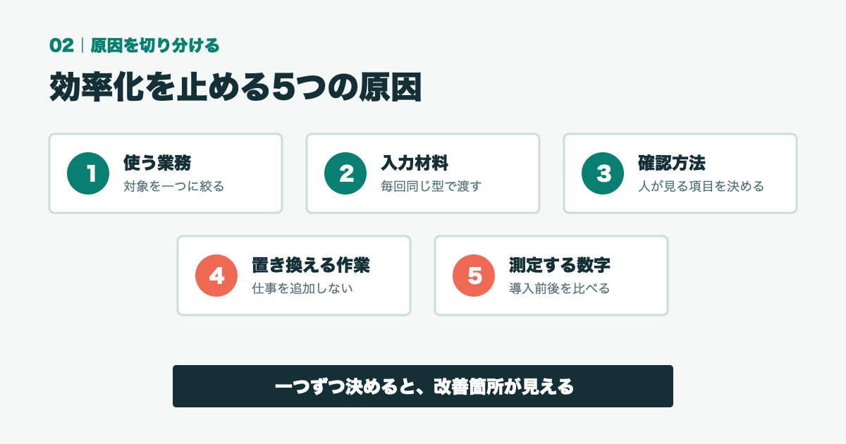 生成AIを導入しても業務効率化できないのはなぜ?見直したい5つの原因 - 中盤
