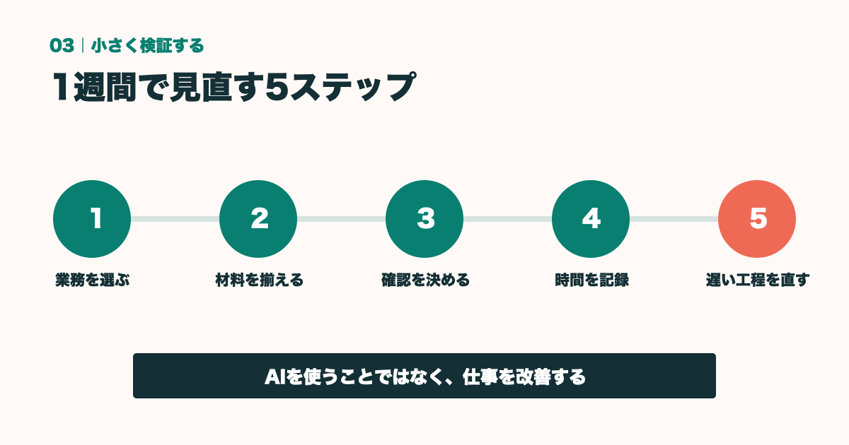 生成AIを導入しても業務効率化できないのはなぜ?見直したい5つの原因 - まとめ前