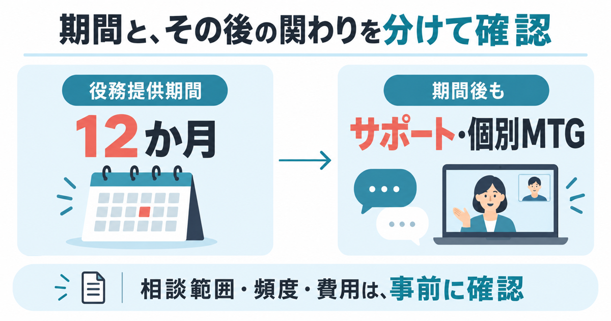 12か月の役務提供期間と、期間後のサポート・個別MTGの条件を分けて確認する図解