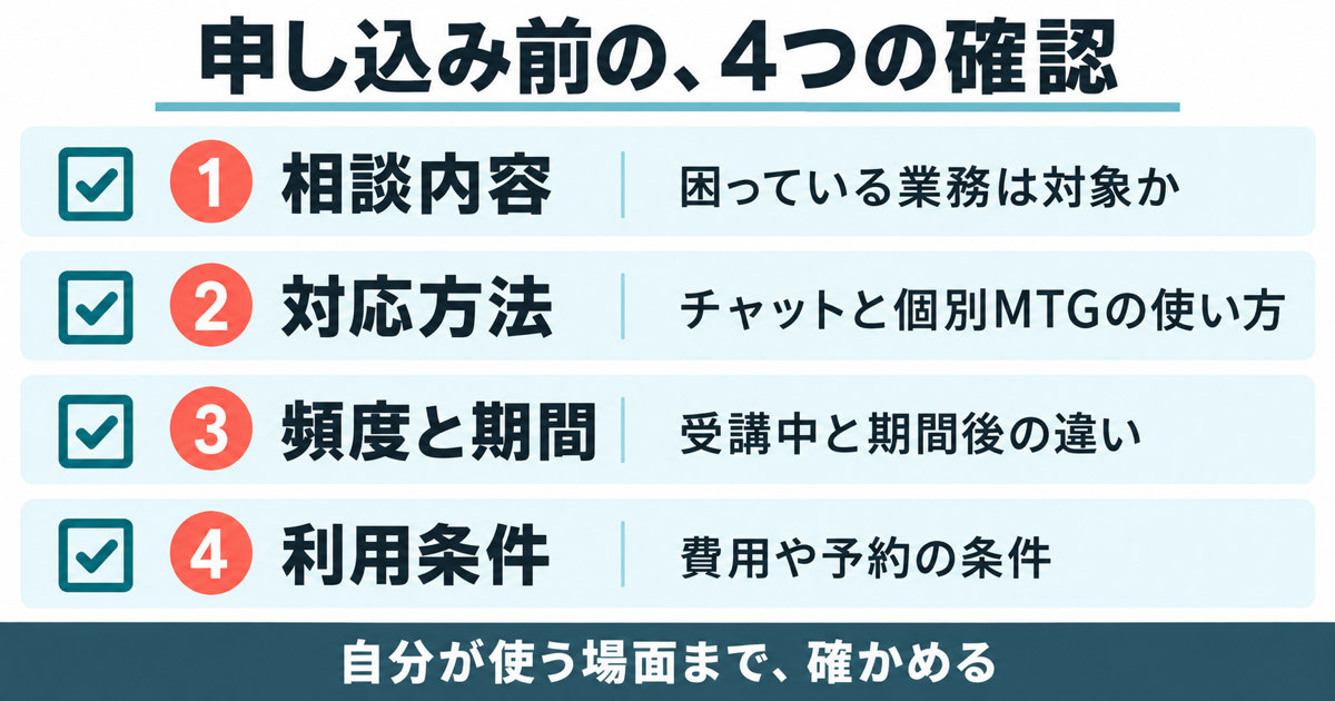 相談内容、対応方法、頻度と期間、利用条件の4項目チェックリスト