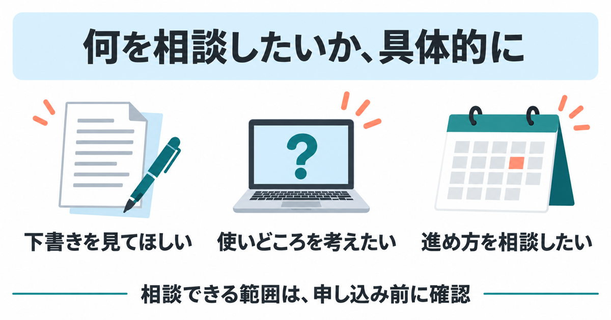 下書き、AIの使いどころ、進め方など、相談したい場面を具体化する質問例